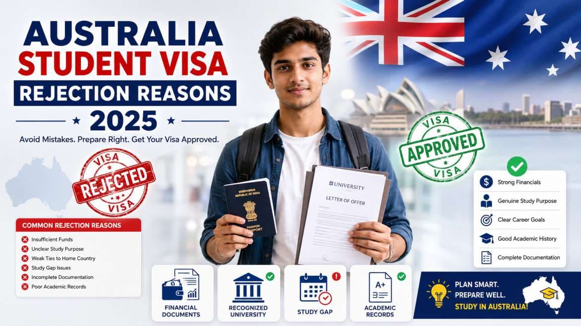 Australia Student Visa Rejection Reasons in 2025: Why Indian Students Are Getting Refused and How to Improve Your Chances